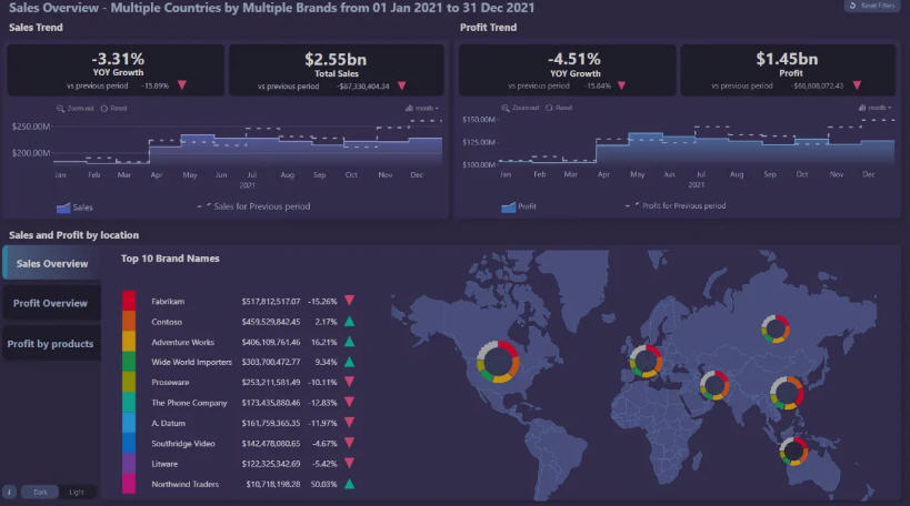 Microsoft Power BI - Ultimate BI