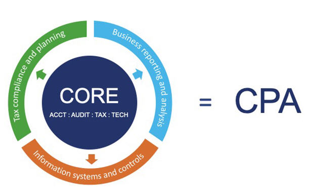 Certified Public Accountant