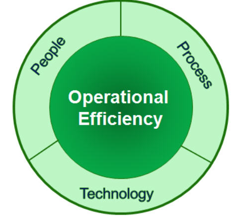 Operational Efficiency