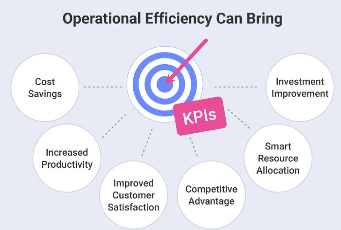 Operational Efficiency