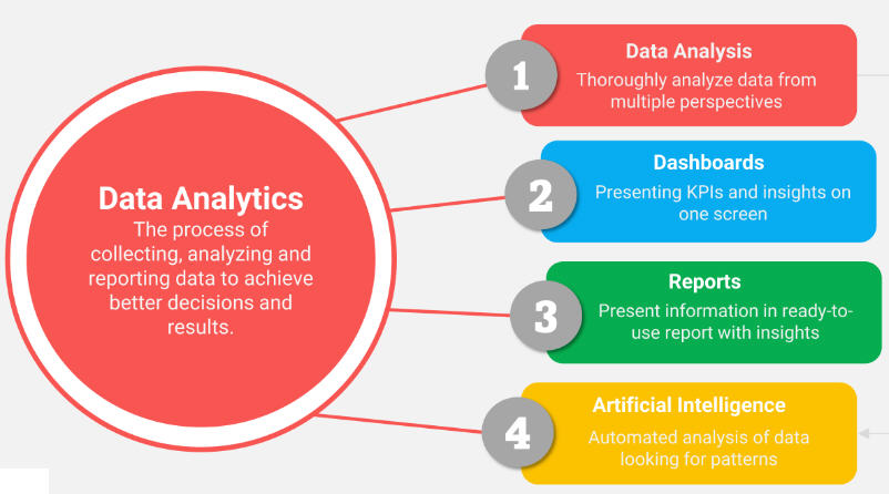 Data Analysis