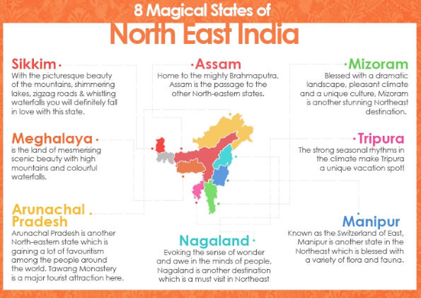 Interstate Travel to North East India