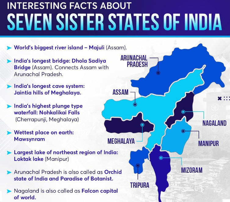 Seven Sister States in North East India