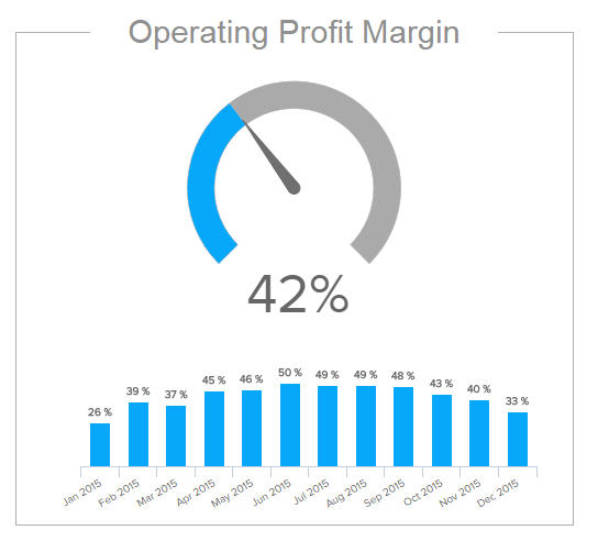 financial kpi