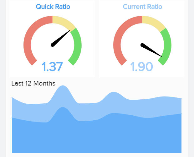 financial kpi