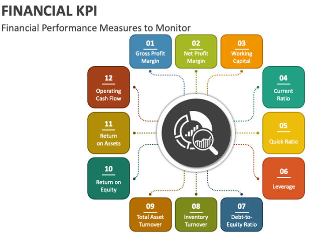 financial kpi